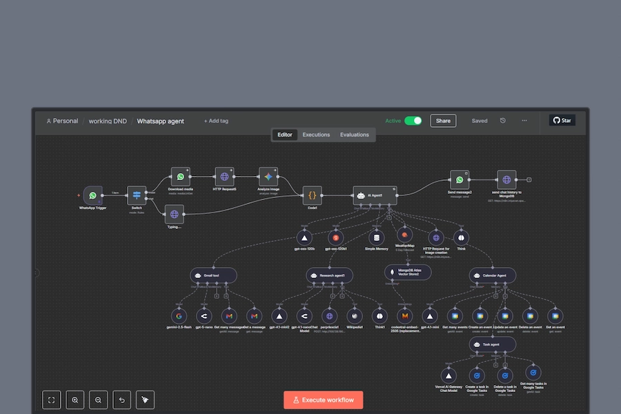 Plataformas Digitais